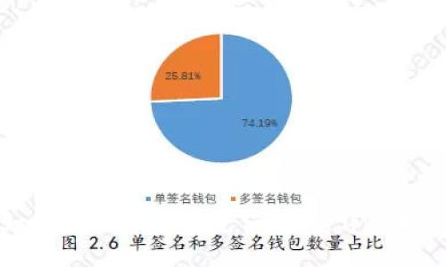 如何向小狐钱包充值BNB：详细指南